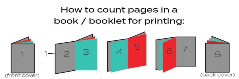 Book Specs Calculator - Nonstop Printing